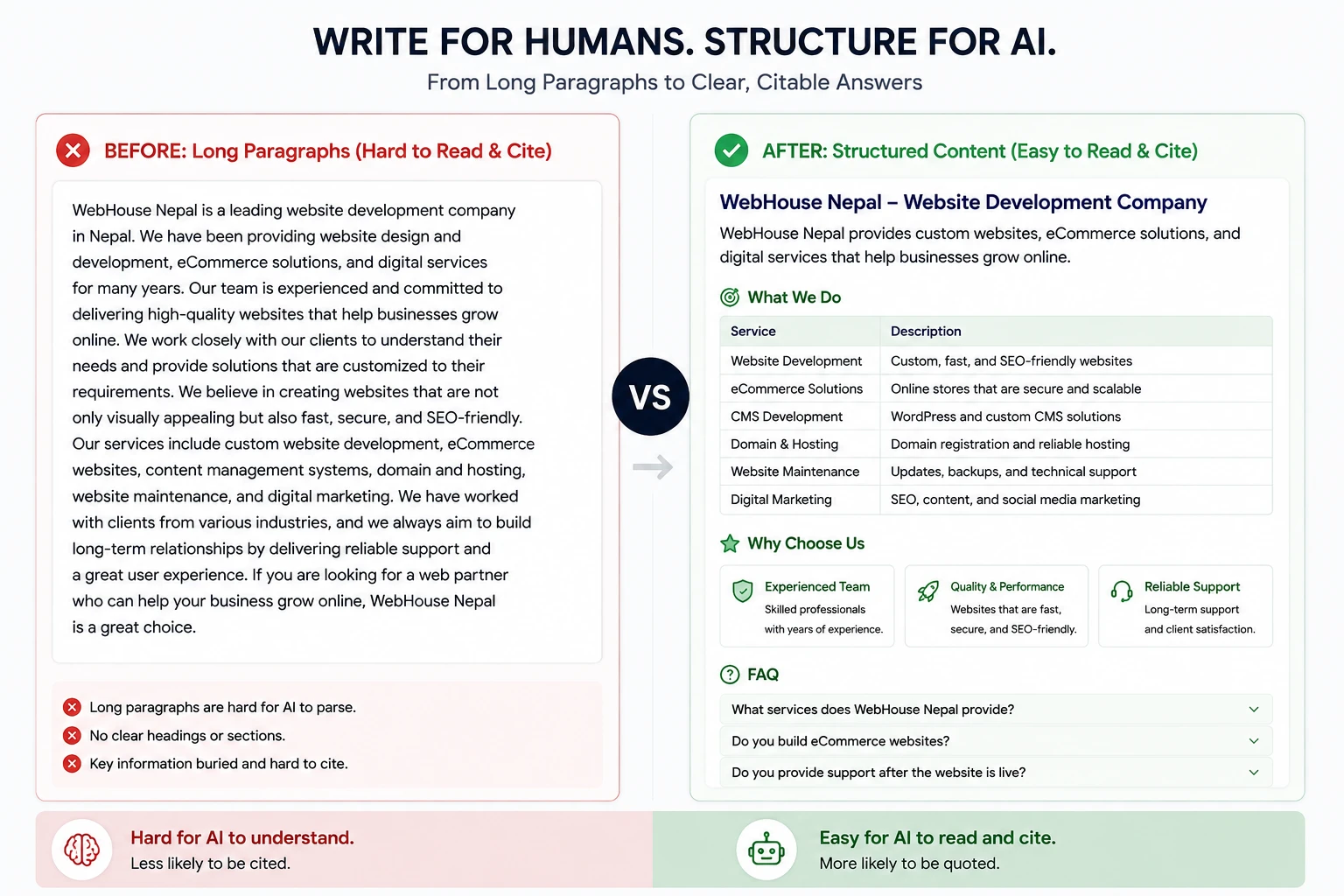 human structure vs ai 